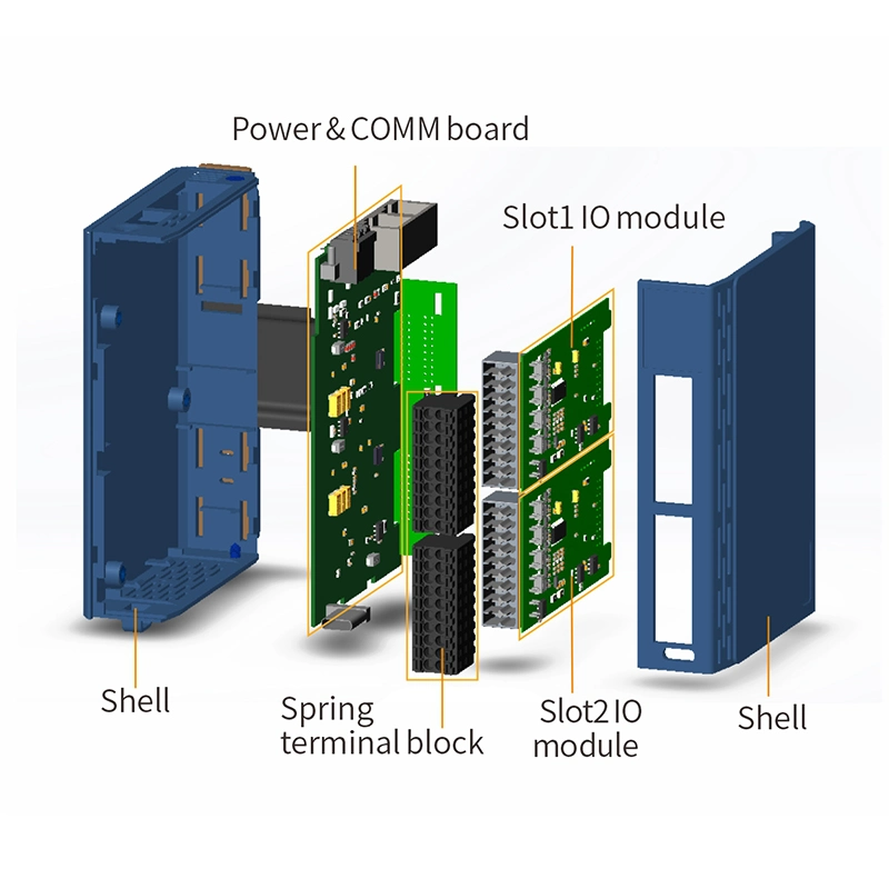 Profinet Slave, 2-4 Io Slots, Spring Terminals, Dual Ethernet Port, LED Screen, 32-64 Data Bits, Support Rt