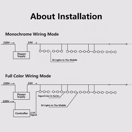 DMX RGBW IP68 Iluminação externa LED Pixel Light para edifícios